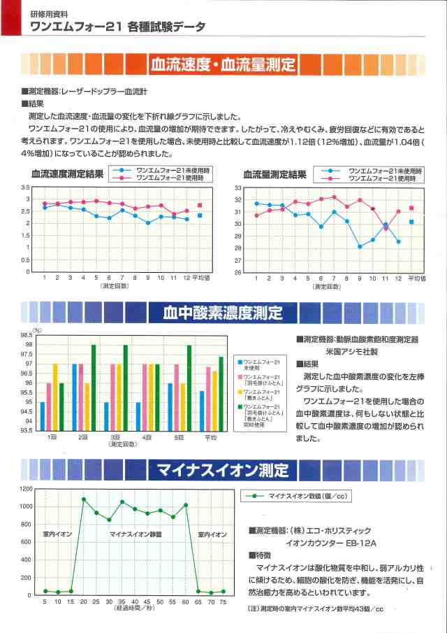 遠赤外線　マイナスイオン　微量放射線　ホルミシス　ワンエムフォー