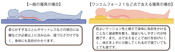 自律神経 不眠 冷え 冷え症 低体温 ホルミシス 遠赤外線 マイナスイオン 低線量放射線 体温 ラジウム 温泉 ラドン 免疫力 体温